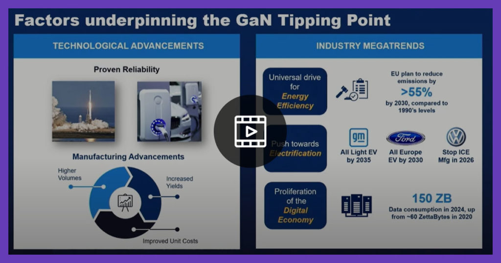 Megatrends that have driven the adoption of GaN