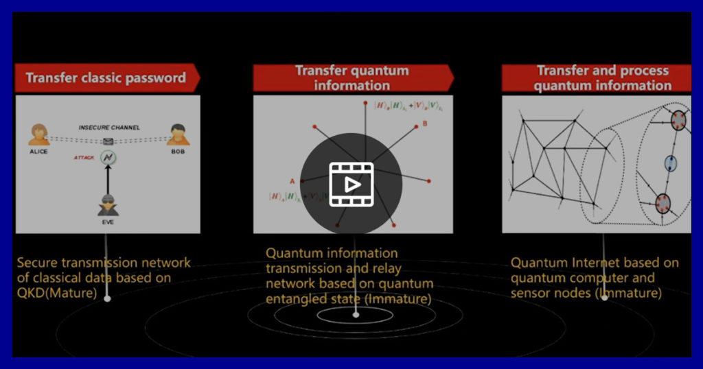 Qudoor and Quantum Internet in China